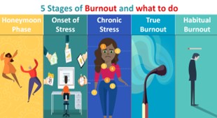 burnout stages